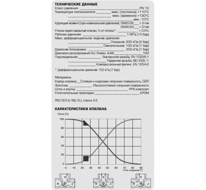 комплект: 3-ход. клапан VRG232 G 2