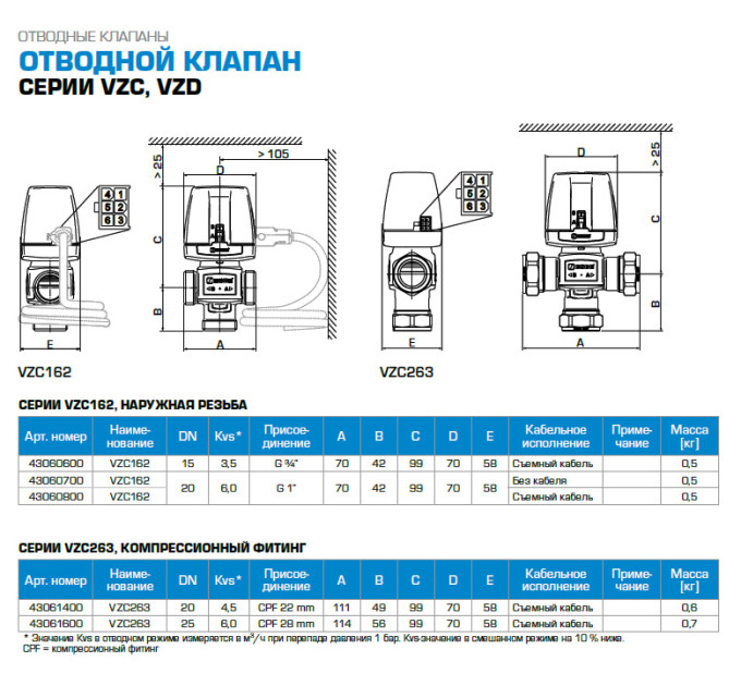 Клапан перемикаючий VZC162 DN20 G1
